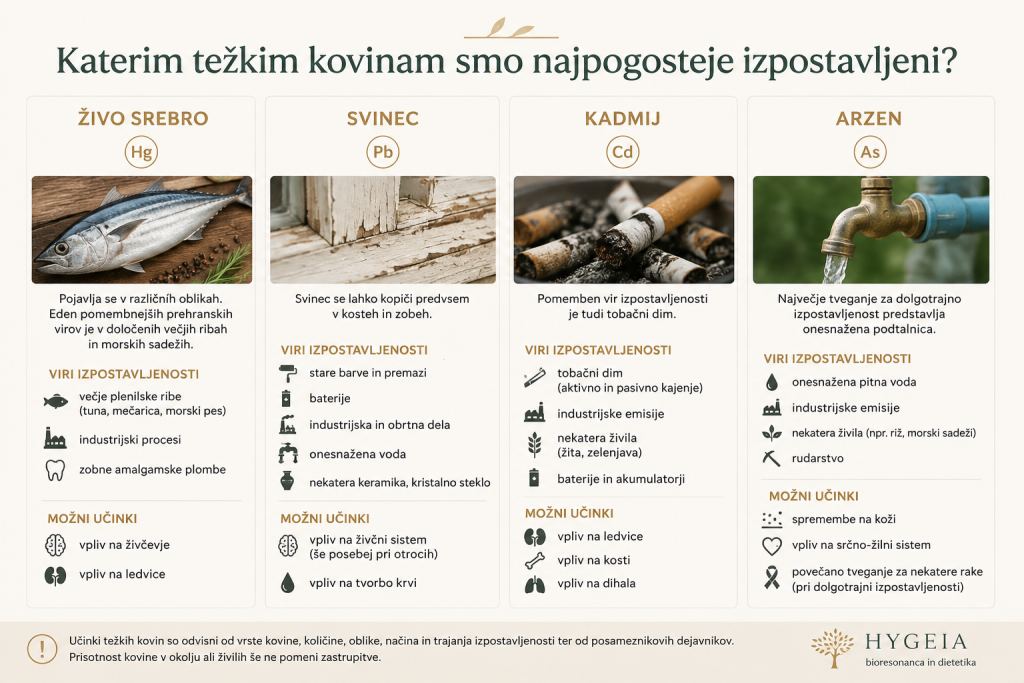 izpostavljenost težkim kovinam